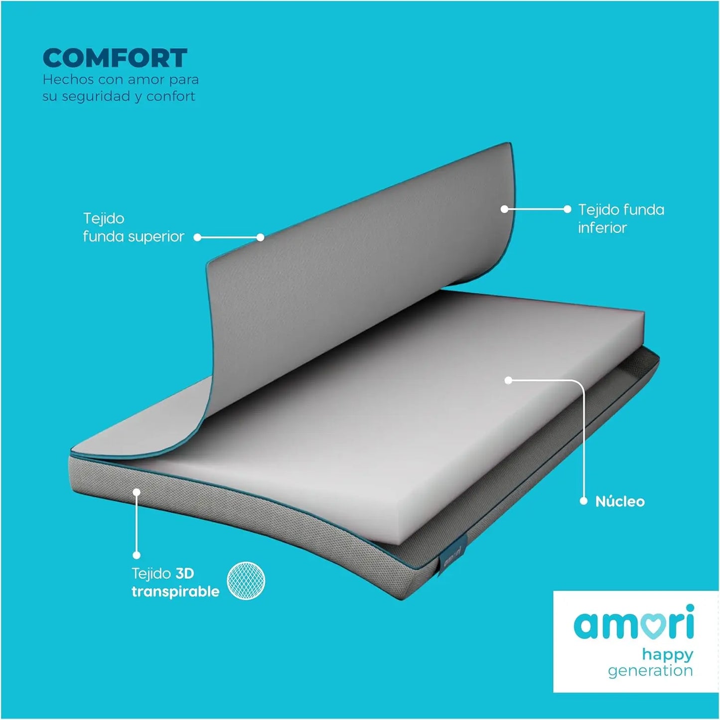 AMORI Colchón Cuna 70x140 cm Antiasfixia, Funda Extraíble, 8 cm Grosor